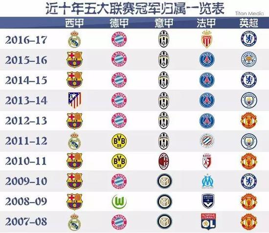 籃球之於他