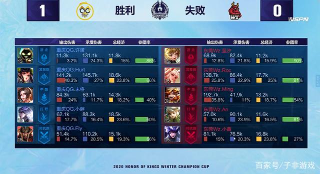 强劲对手还 强劲对手还