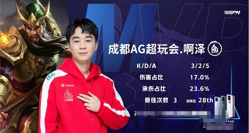 的视野锚点 的视野锚点